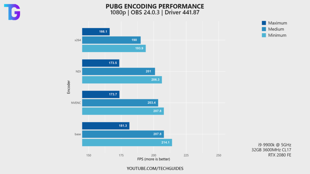 PUBG encoding performance