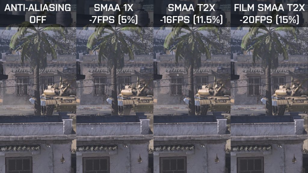 Modern Warfare Warzone anti-aliasing performance penalty