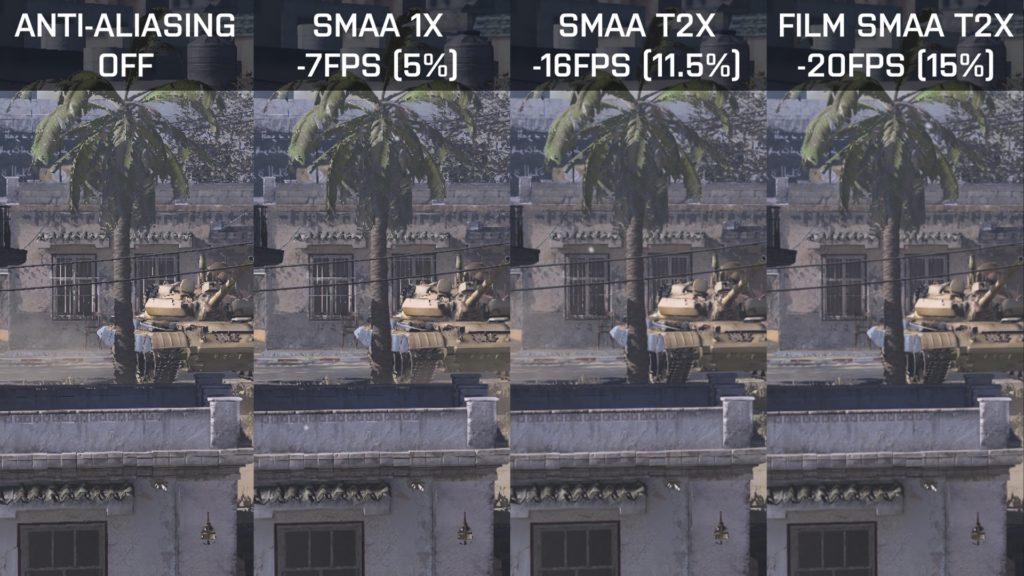 Modern Warfare Warzone Performance Guide - Tech Guides