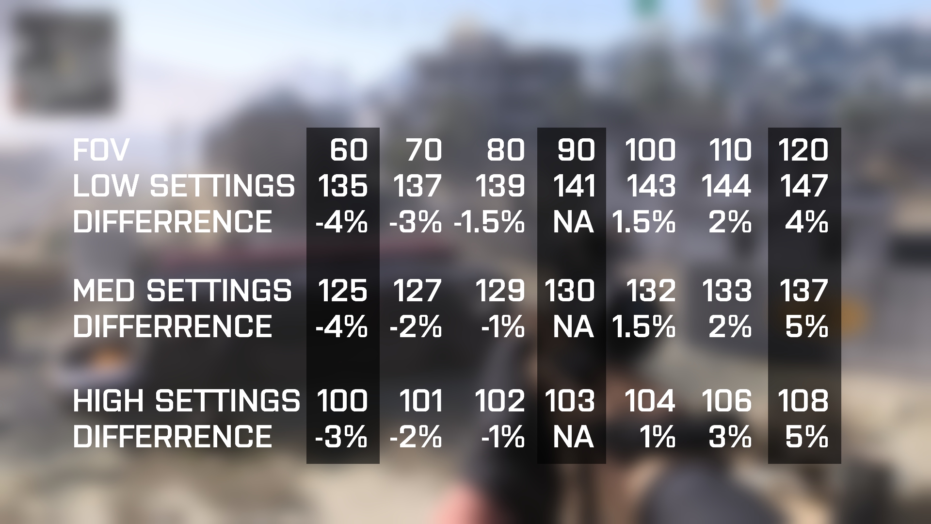 Best FOV for Warzone 