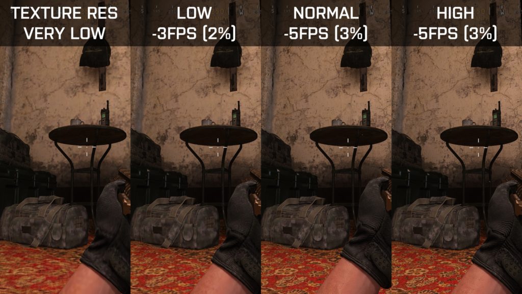 Modern Warfare Warzone texture resolution performance penalty