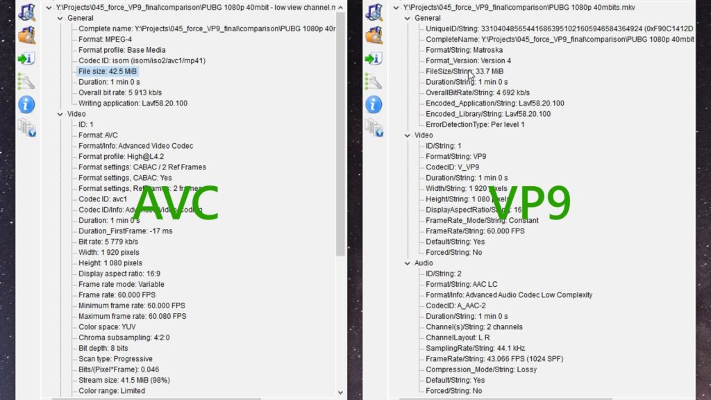 AVC re-encoded videos are larger than those that are re-encoded with VP9