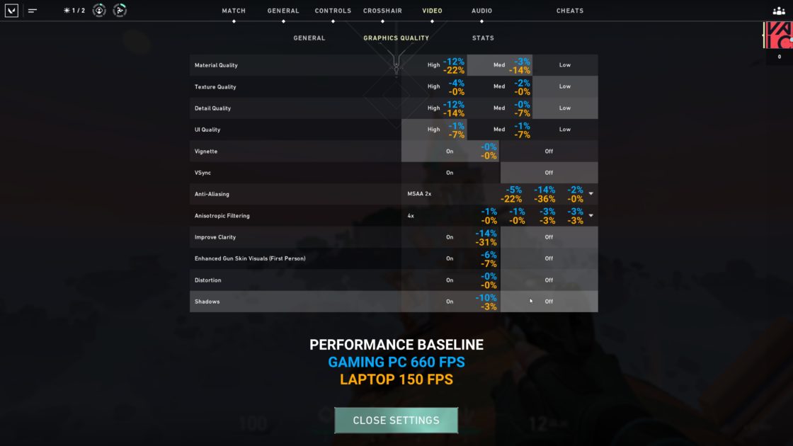 Performance impact of each graphical settings